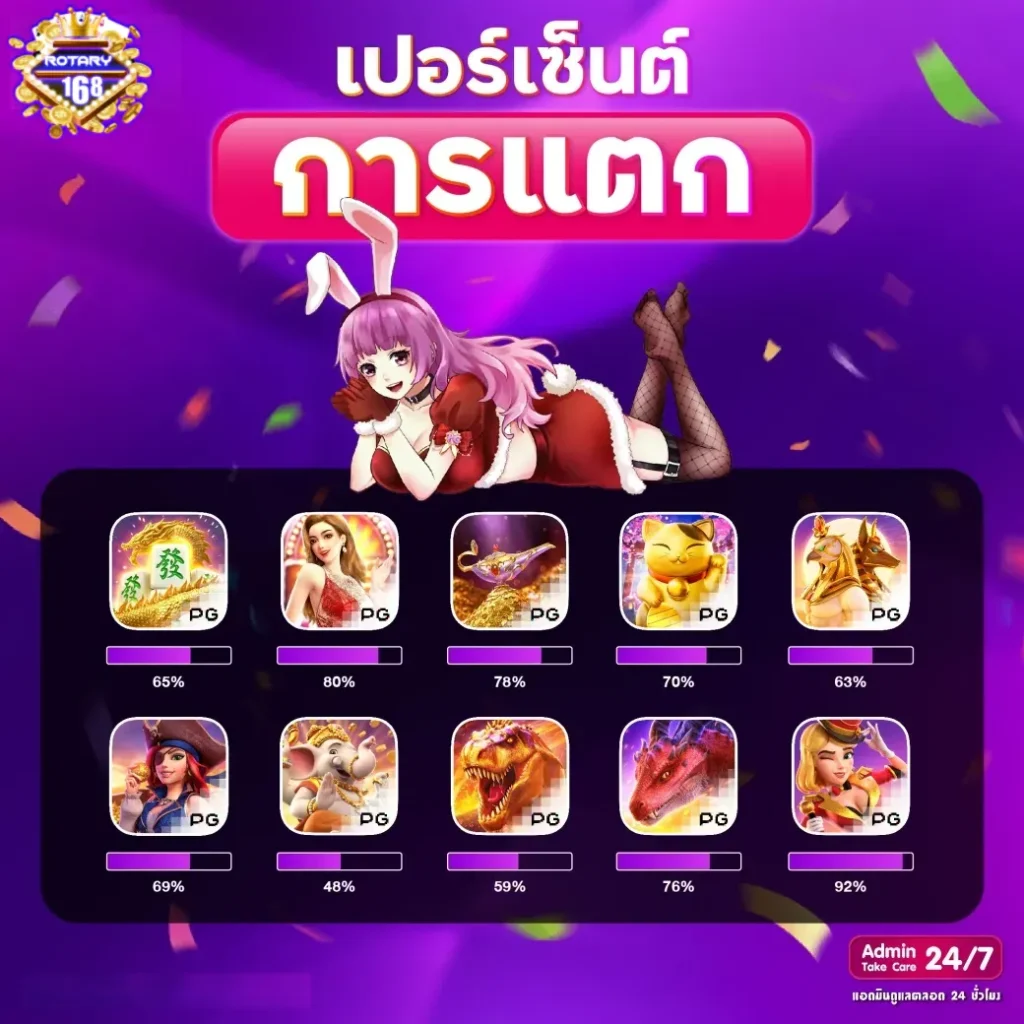 rotary1688 รองรับมือถือ